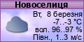 Погода в Україні