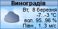 Погода в Україні